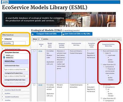 The final ecosystem goods and services Voltron: the power of tools together